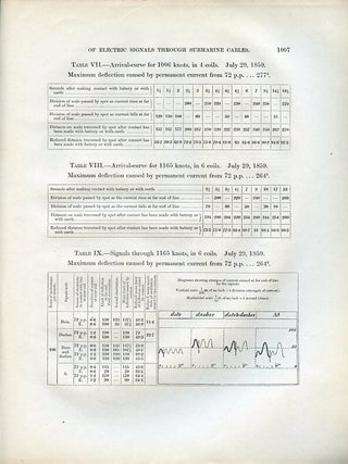 Experimental Researches on the Transmission of Electric Signals through Submarine Cables, Part I. Laws of Transmission through Various Lengths of One Cable (Jenkin, pp. 987-1019) WITH On the Thermal Effects of Fluids in Motion, Part IV (Thomson, pp. 579-591) in Philosophical Transactions of the Royal Society of London, Vol. 152, Part II, 1862