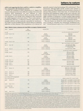Potent and Specific Genetic Interference by Double-Stranded RNA in Caenorhabditis elegans in Nature, 391, February 19, 1998, pp. 806&ndash;811 [LANDMARK DISCOVERY OF RNA INTERFERENCE (RNAi)]